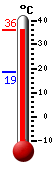 Trenutno: 19.6, Maks: 21.4, Min: 19.6