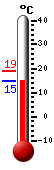 Trenutno: 33.4, Maks: 33.4, Min: 15.6